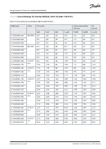 Preview for 135 page of Danfoss iC7 Series Design Manual