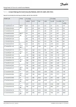 Preview for 136 page of Danfoss iC7 Series Design Manual