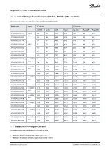 Preview for 137 page of Danfoss iC7 Series Design Manual