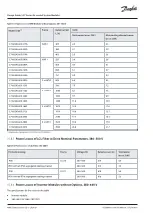 Preview for 140 page of Danfoss iC7 Series Design Manual