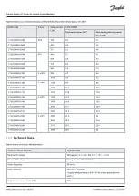 Preview for 144 page of Danfoss iC7 Series Design Manual