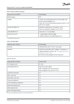 Preview for 147 page of Danfoss iC7 Series Design Manual