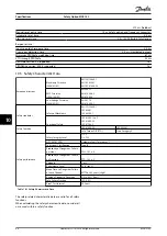 Preview for 46 page of Danfoss MCB 152 Operating Instructions Manual