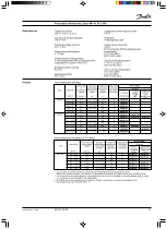 Preview for 2 page of Danfoss MP 55 Manual