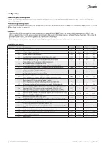 Предварительный просмотр 4 страницы Danfoss Optyma AK-RC 204B Installation Manual