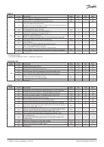 Предварительный просмотр 5 страницы Danfoss Optyma AK-RC 204B Installation Manual
