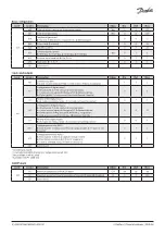 Предварительный просмотр 6 страницы Danfoss Optyma AK-RC 204B Installation Manual