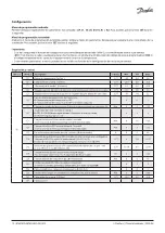 Предварительный просмотр 12 страницы Danfoss Optyma AK-RC 204B Installation Manual