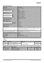 Предварительный просмотр 16 страницы Danfoss Optyma AK-RC 204B Installation Manual