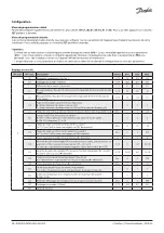 Предварительный просмотр 20 страницы Danfoss Optyma AK-RC 204B Installation Manual