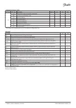 Предварительный просмотр 23 страницы Danfoss Optyma AK-RC 204B Installation Manual