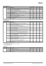 Preview for 30 page of Danfoss Optyma AK-RC 204B Installation Manual