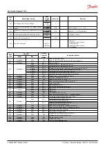 Preview for 8 page of Danfoss Optyma iCO2 User Manual