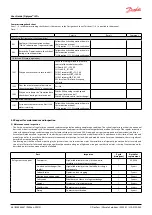 Preview for 36 page of Danfoss Optyma iCO2 User Manual