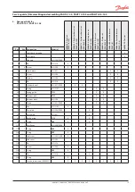 Preview for 15 page of Danfoss PAH Series Disassembling And Assembling Instructions