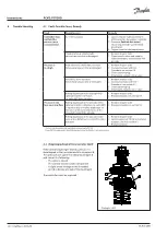 Preview for 12 page of Danfoss PCVD Instructions Manual