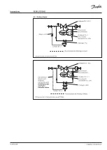 Предварительный просмотр 21 страницы Danfoss PCVD Instructions Manual