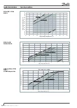 Preview for 28 page of Danfoss R134a Application Manuallines