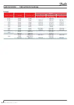 Preview for 50 page of Danfoss R134a Application Manuallines