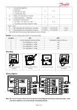 Предварительный просмотр 3 страницы Danfoss REPI Series Manual