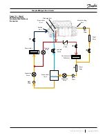 Preview for 65 page of Danfoss Turbocor TT Series Installation Manual