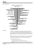 Предварительный просмотр 16 страницы Danfoss Turbocor TTS Series Service Manual