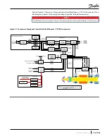 Preview for 37 page of Danfoss Turbocor TTS Series Service Manual