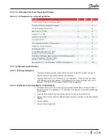 Предварительный просмотр 141 страницы Danfoss Turbocor TTS Series Service Manual