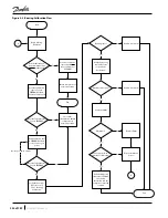 Preview for 254 page of Danfoss Turbocor TTS Series Service Manual