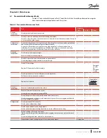 Preview for 263 page of Danfoss Turbocor TTS Series Service Manual