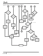 Preview for 272 page of Danfoss Turbocor TTS Series Service Manual