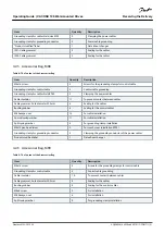 Preview for 21 page of Danfoss VACON 100 industrial Operating Manual