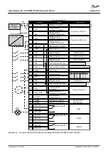 Предварительный просмотр 66 страницы Danfoss VACON 100 industrial Operating Manual