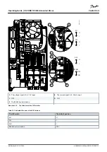 Предварительный просмотр 68 страницы Danfoss VACON 100 industrial Operating Manual