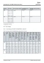 Preview for 114 page of Danfoss VACON 100 industrial Operating Manual