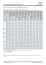 Preview for 116 page of Danfoss VACON 100 industrial Operating Manual