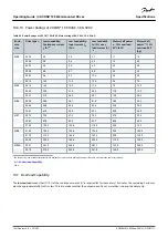 Preview for 124 page of Danfoss VACON 100 industrial Operating Manual