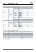 Preview for 128 page of Danfoss VACON 100 industrial Operating Manual