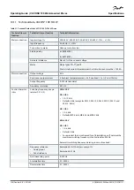 Предварительный просмотр 138 страницы Danfoss VACON 100 industrial Operating Manual