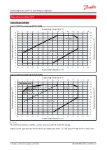 Preview for 12 page of Danfoss VCH115 Application Manual