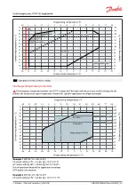 Preview for 33 page of Danfoss VCH115 Application Manual