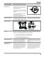 Preview for 9 page of Danfoss VRJ Application Manuallines