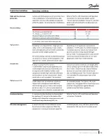 Preview for 13 page of Danfoss VRJ Application Manuallines