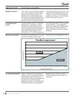 Preview for 16 page of Danfoss VRJ Application Manuallines