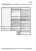 Preview for 30 page of Danfoss VXe Solo HT Instructions For Installation And Use Manual