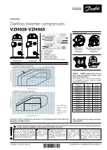 Preview for 1 page of Danfoss VZH028 Instructions