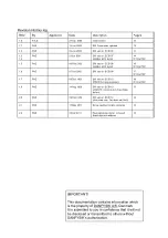 Предварительный просмотр 2 страницы Danfysik 81083852 Manual