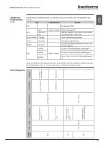 Предварительный просмотр 29 страницы Dantherm CDP 40 Service Manual