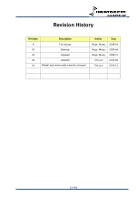 Preview for 2 page of Dantherm DCU22-2000DH Service Manual