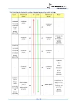 Preview for 12 page of Dantherm DCU22-2000DH Service Manual